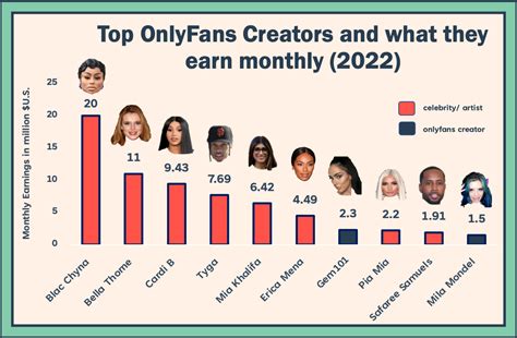 onlyfans madison wi|Top 30 Best OnlyFans Creators in Wisconsin (Dec, 2024)